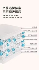 2025 nuevo papel higiénico cama Underpad/underpad Clean Pe alfombras Underpad Underpads desechables mascotas/underpad para médico - Product Image 4