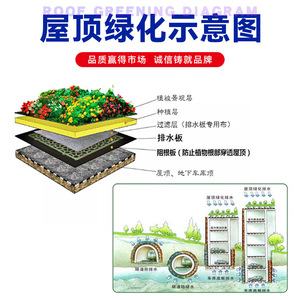 Drainage Board Plastic Interlocking For Roofing Landscaping Basement Garage Waterproof Root Barrier Filtration - Product Image 2