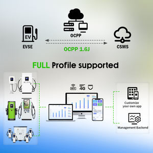 Station de recharge rapide pour véhicules électriques DC, nouvelle utilisation commerciale, étanche, CCS2 GBT NACS, 120KW/180KW/240KW, vente en gros - Product Image 6