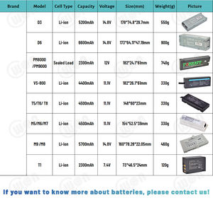 Batería recargable de iones de litio 10,8 V 5200mAh NF2040XD N9910X-870 72R6893 NF2040AG24 para SM206 N9912A N9928A Medical OTDR - Product Image 6