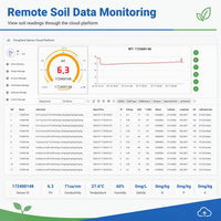 Testeur de sol intelligent pour l'agriculture 8 en 1 NPK PH EC Humidité Salinité Température Transmetteur sans fil LoRa 5KM IP68 pour serre et ferme