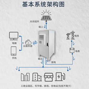 Système d'énergie solaire 20 kW 380 V 60 kWh triphasé hybride connecté au réseau avec batterie LiFePO4 pour usage industriel et commercial - Product Image 1