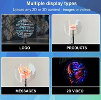 Couvercle de ventilateur LED holographique 3D OEM Ventilateur LED intérieur projeté Affichage hologramme 3d