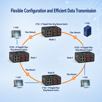 Switch industriel géré sur rail DIN 4GE 4 fibres, switch réseau optique Gigabit RJ45 pour anneau redondant