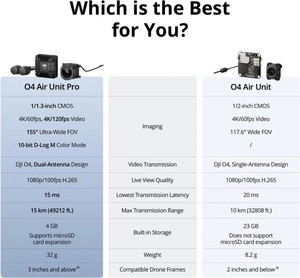 Ban đầu O4 Pro đơn vị không khí cho Chứng Khoán bay không người lái Phụ Kiện 4K/60fps truyền độ nét cao 1/2-inch cảm biến 4GB Bộ nhớ - Product Image 4