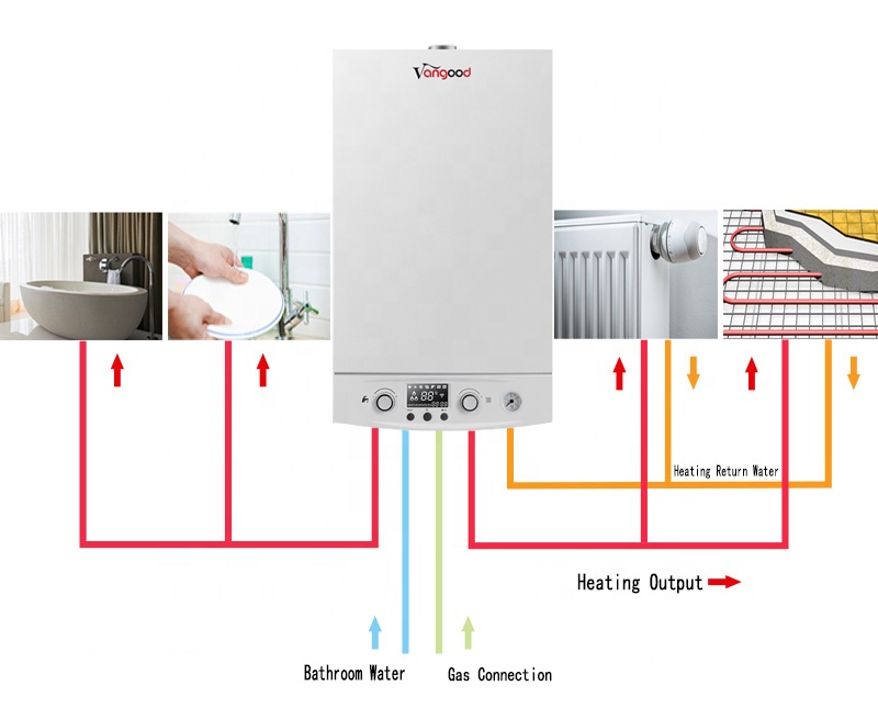 Energy Saving High Efficiency Domestic WIFI Remote Control Gas Boiler
