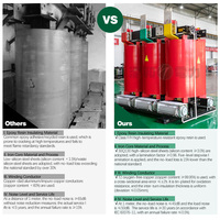 Transformateur de puissance électrique 1600 kVA 100 kVA 630 kVA 400 kVA 750 kVA 1,5 MVA Trafo Transformateur triphasé de puissance de type sec