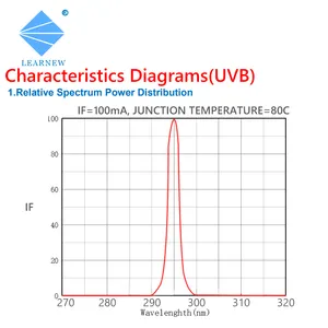 1-3W High radiant flux uv led uv b led 290 nm 308 nm 300nm 310nm 310nm led 311nm 345nm340nm uvb led