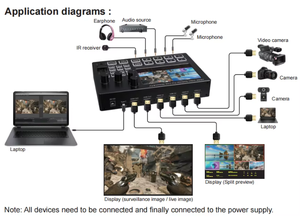 FJGEAR Switcher Video HDMI a 4 Canali con Monitor da 5 Pollici, Mixer Multi-Vista a 4 Vie per Streaming e Trasmissioni - Product Image 4