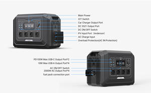 เครื่องจ่ายพลังงานสำรอง LiFePO4 2000W ควบคุมผ่านแอป ชาร์จเร็ว พร้อมฟังก์ชั่นจั๊มสตาร์ท เหมาะสำหรับรถยนต์ การเดินทางกลางแจ้ง และกรณีฉุกเฉินที่บ้าน - Product Image 5