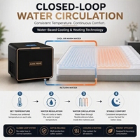 Système d'amélioration du sommeil sain, matelas chauffant et rafraîchissant à circulation d'eau
