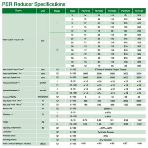 NEMA 34กล่องเกียร์ดาวเคราะห์มุมขวา90องศาเทียบเท่ากับชุดเกียร์เซอร์โวมอเตอร์ - Product Image 4