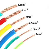 Hochwertiges PVC-isoliertes BVR 1,5mm² 2,5mm² 4mm² 6mm² 10mm² Elektrokabel Flexibler Kupferdraht-Leiter für Freileitungen im Hausbau