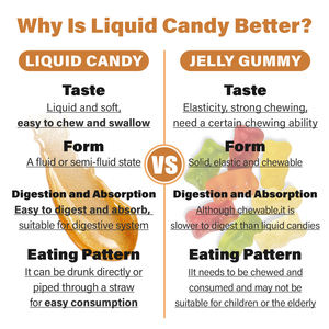 Produits les plus vendus : Gommes liquides au ginseng et à la taurine, complément énergétique pré-entraînement, bonbons pour hommes et femmes - Product Image 6