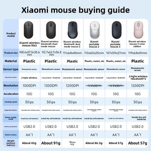 <span class=keywords><strong>Souris</strong></span> sans fil Lite 2 USB optique silencieuse pour ordinateurs portables, ordinateurs de bureau, travail de bureau <span class=keywords><strong>et</strong></span> jeux, pour <span class=keywords><strong>hommes</strong></span> <span class=keywords><strong>et</strong></span> femmes - Product Image 2