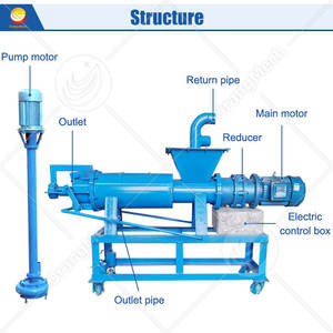 Sistema Separador de Fertilizante Sólido ORME, Prensa de Tornillo Comercial, Máquina de Deshidratación de Estiércol de Vaca - Product Image 2