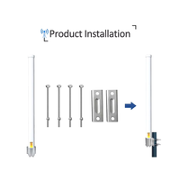 Antenne omnidirectionnelle à gain élevé 10dBi 2.4g/2.4ghz pour point d'accès sans fil extérieur, longue portée, couverture à 360 degrés, portée de 50 km