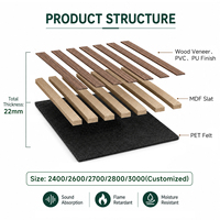 Paneles Acústicos de Madera para Pared, Panel de Listones Acústicos, Panel de Madera Akupanel, Venta Directa de Fábrica