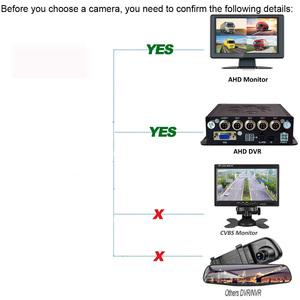 10.36 inch Xe Tải xe buýt 2 kênh màn hình DVR 1080p LCD điện tử AHD Rear View IPS gương <span class=keywords><strong>Monitor</strong></span> máy ảnh - Product Image 5