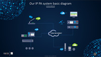 Sistema TCP IP PA, fabricante al por mayor de China