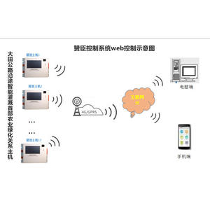 Kit de Válvulas Controladoras para Sistema de Riego Inteligente para Uso Agrícola ZNZD001, Operación Manual y Remota de Plástico - Product Image 2