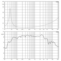 Haut-parleur de graves moyennes de 12 pouces à aimant néodyme, système actif Line Array, puissance de sortie 1000W, cuivre OEM pour utilisation sur scène/en extérieur/pour événements