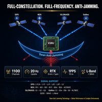 Module GPS V28U, carte récepteur RTK de navigation GNSS/GPS haute précision, carte de développement de robot Unistrong V28U