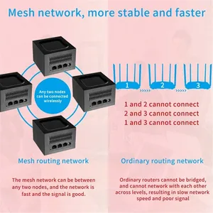 Sistema WiFi Inalámbrico <span class=keywords><strong>Mesh</strong></span> para Toda la Casa <span class=keywords><strong>AC1200</strong></span>, Router WiFi de 2.4G y 5GHz, Repetidor de Alta Velocidad, Similar a MW6 - Product Image 5