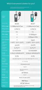 PPFD 광자 플럭스 성장 및 다중 변수 감지기가 있는 AE330 식물 광합성 조도 측정기 적외선 분광기 - Product Image 2