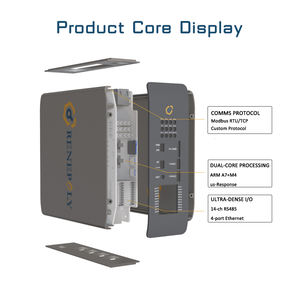 ระบบควบคุมพลังงาน Renepoly EMS สำหรับอินเวอร์เตอร์พลังงานแสงอาทิตย์ ระบบตรวจสอบแบตเตอรี่ในงานอุตสาหกรรมและเชิงพาณิชย์ - Product Image 3
