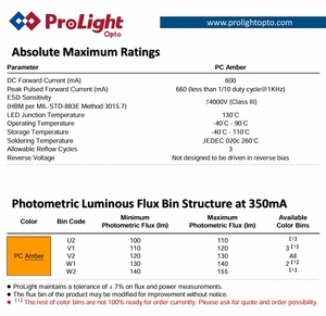 Buena calidad ProLights 2W PC Amber Power LED 3V 3030 SMD CRI 80 Garantía de 5 años para bombilla LED - Product Image 5