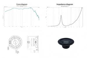 Haut-parleur de subwoofer trois voies en métal de 8 pouces, rond, avec bord en caoutchouc, capuchon concave inversé, 38 noyaux, 4 ohms, 100 <span class=keywords><strong>watts</strong></span>, aimant 126 - Product Image 3