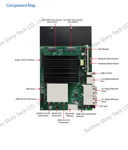 Compex Industrial WPQ618 Embedded Board <span class=keywords><strong>WiFi</strong></span> 6 Dual Band DFS Support Mesh Router TWT Smart AP Quad Core ARM 18GHz - Product Image 2