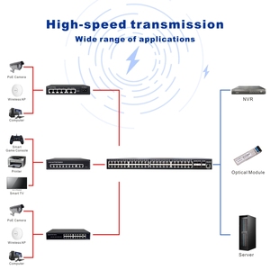 <span class=keywords><strong>6</strong></span>-<span class=keywords><strong>Port</strong></span> 10 Gigabit quang SFP 48 <span class=keywords><strong>Port</strong></span> RJ45 tự thích ứng Ethernet chuyển đổi băng thông quản lý PoE chuyển đổi - Product Image 2