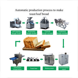 Machine à <span class=keywords><strong>pain</strong></span> en acier inoxydable Machine de boulangerie pour la fabrication du <span class=keywords><strong>pain</strong></span> - Product Image 6
