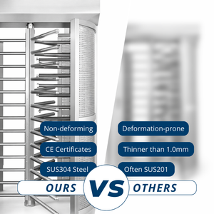 Tourniquets imperméables de pleine taille pour le domaine privé clôturant le système, les jardins privés, les villas et les domaines - Product Image 3