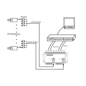 بسعر المصنع مراقبة 8CH فيديو سلبي Balun TVI AHD CVI CVBS 8 منفذ متعدد balun متصل بجهاز إرسال فيديو balun m - Product Image 5