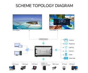 Хит продаж, настенный ТВ-процессор 8x8, 4K hdm i видео настенный контроллер для светодиодной ЖК-сплайсинга экрана