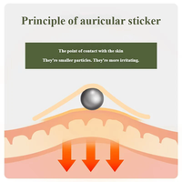 Patch de stimulation auriculaire personnalisable, transparent, hypoallergénique, pour le soulagement des acouphènes