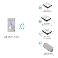 Module de capteur de lumière LoRa OEM, transmetteur d'éclairement sans fil XZ-DSF1-LUA avec sortie multi-mode pour l'intégration de systèmes IoT