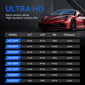 Película de Tinte Camaleón para Ventanas de Automóviles, con Protección UV, Nano Cerámica, en Rollo, Venta al Por Mayor del Fabricante - Product Image 5