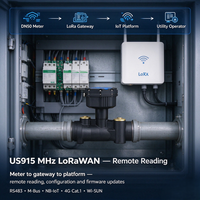 Flowmeter Wi-SUN dengan Siklus Polling Grup dan Catatan Data Dekade untuk Pembacaan Jaringan Utilitas Meter Air Cerdas Ultrasonik
