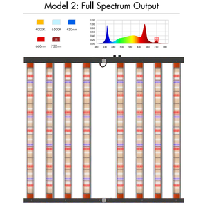 Großhandel 2x2 Fuß 360W 150W 250W Vollspektrum mit FR IR 730nm 4x6 Fuß 1000W LED-Wachstumslampe Hohe Effizienz ohne <span class=keywords><strong>UV</strong></span> für die Blüte - Product Image 3