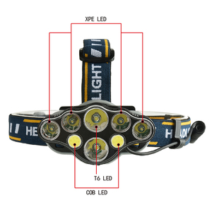 2020 faro brillante LED faro <span class=keywords><strong>linterna</strong></span> USB LED recargable faro con baterías 8 modos faro casco Clip - Product Image 4