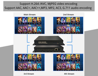 Codificador de Video en Vivo Portátil Mini HD H264 H265 2ch 4k Ndi para Transmisión de Juegos en Facebook y YouTube
