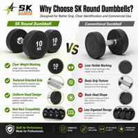 Mancuernas Recubiertas de Goma con Cabeza Redonda SK Fitness, Pesas de Gimnasio de 2.5-50 kg, Color Personalizado, Logotipo, Mango Cromado, Venta al por Mayor para Gimnasios Comerciales