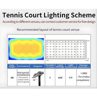Iluminación LED Modular para Exteriores, Óptica Precisa, IP66, Luces Deportivas para Pistas de Pádel, Instalación en Canchas de Tenis