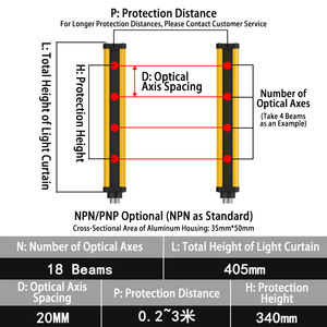 Industrial Grade Infrared Safety <b>Light</b> <b>Curtain</b> 18m Detection Distance 20/40mm Resolution Rapid Response for Machine Protection - Product Image 3
