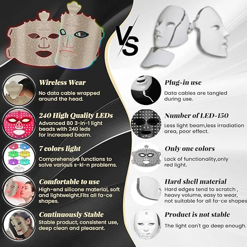 ORANGLES Professional LED Light Therapy Mask | Red Light Anti-Aging Facial Device for Skin Rejuvenation – orangles Qatar - angled perspective - presenting advantages - Image 4 of 6 | fits any environment | Purchase Professional LED Light Therapy Mask | Red Light Anti-Aging Facial Device for Skin Rejuvenation – orangles Qatar Michigan | Free Shipping ORANGLES