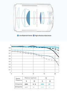 Yongnuo YN 1.8Z <span class=keywords><strong>85</strong></span>มม. Df DSM เต็มเฟรมออโต้โฟกัสเลนส์รูรับแสงขนาดใหญ่สำหรับเลนส์ NIKO สำหรับกล้อง <span class=keywords><strong>Nikon</strong></span> <span class=keywords><strong>85</strong></span>มม. - Product Image 3